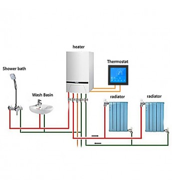 Termostato Smart de 3.5" Eachen EA8600056-GC Wi-Fi - Blanco